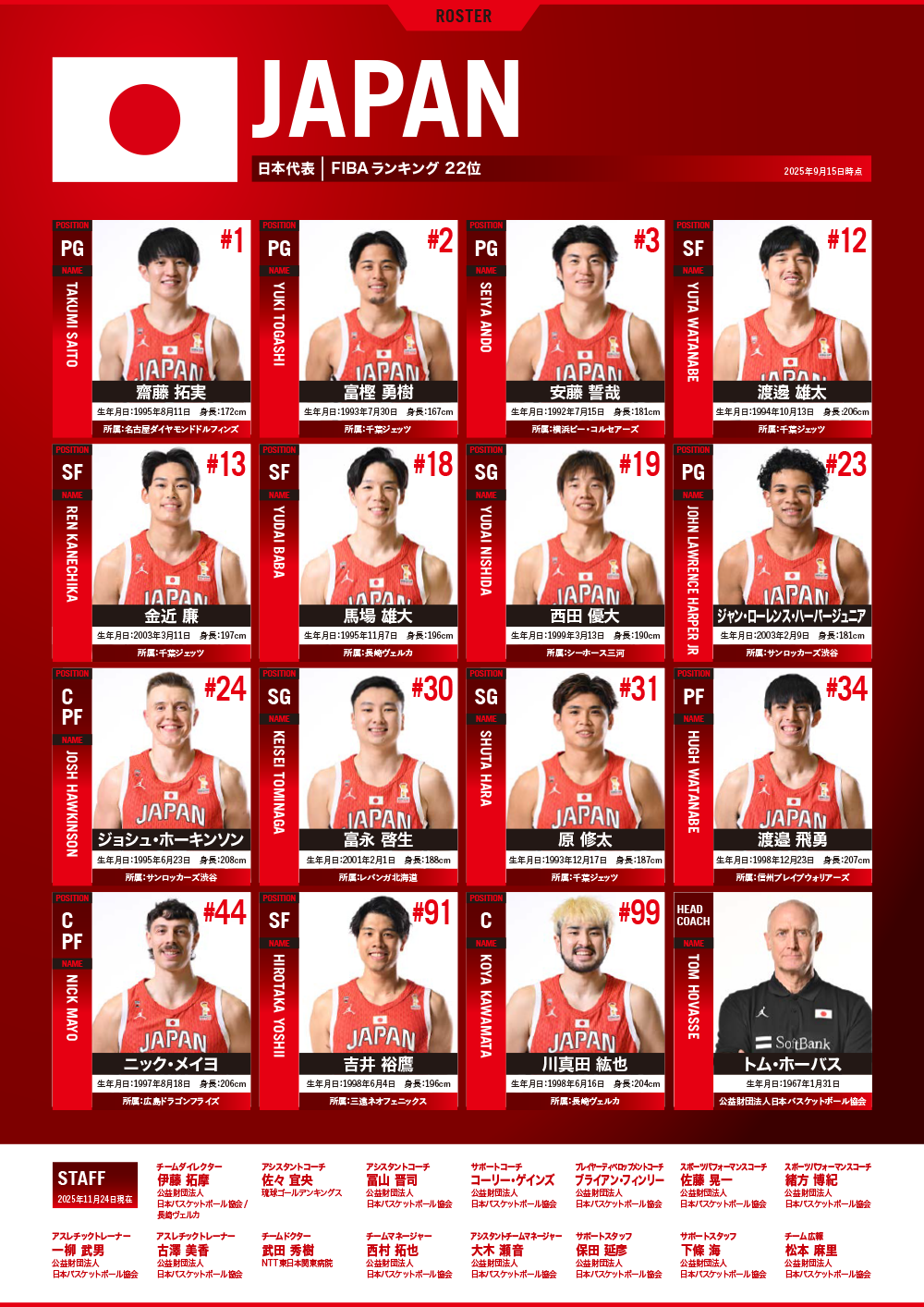 日本代表メンバー