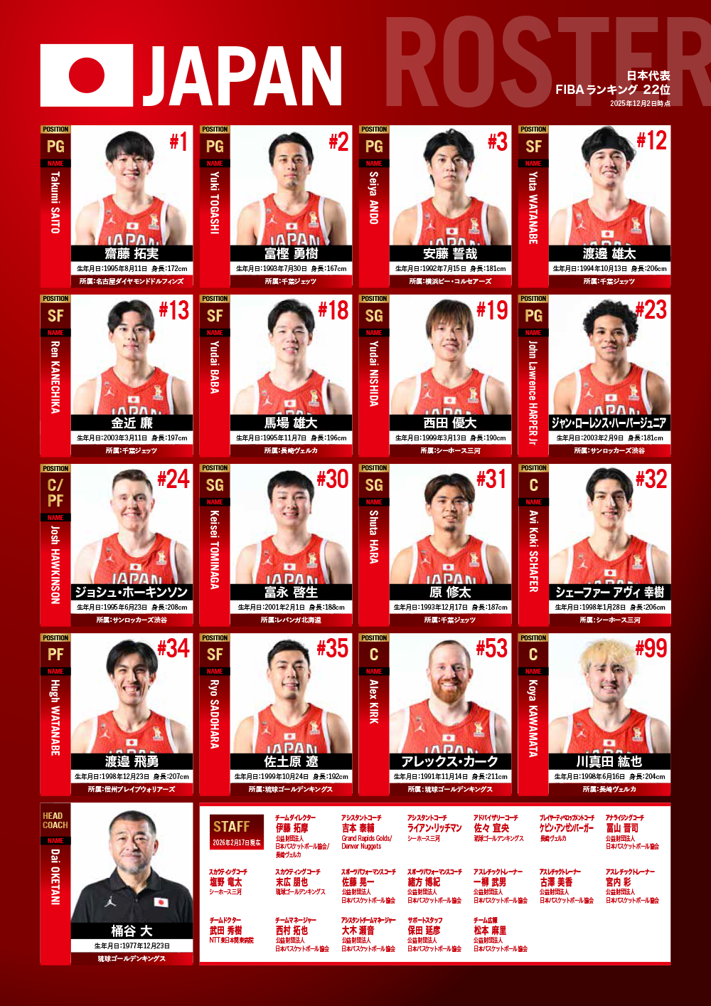 日本代表メンバー